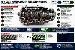 KinematicGP GP52 Long Life dodatek do oleju silnikowego i przekładniowego z grafenem chroni i regeneruje silnik 10ml