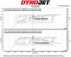 Dedykowany układ dolotowy MST Performance Seat Leon MK3 SC ST 1.2 1.4 TSI (EA211)