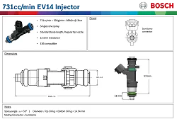 Wtrysk Bosch 731CC