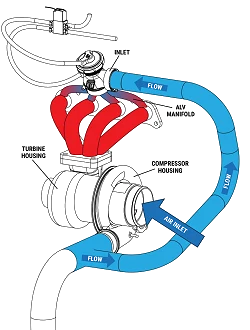 Zawór wastegate Turbosmart TS-0552-1402 GenV WG40ALV Anti-Lag