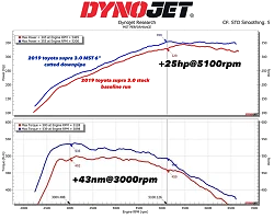 Downpipe Mst Performance + catalyst for Toyota Supra MK5 3.0 GR B58 - non OPF