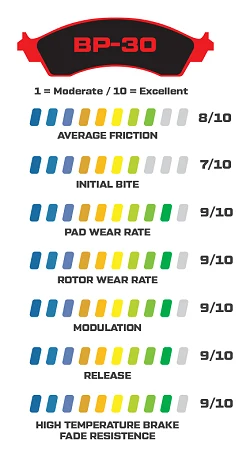 Klocki hamulcowe Wilwood 150-30-10420K BP-30 10420 High-Temperature Racing Pads .80