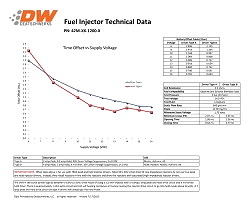 Zestaw wtryskiwaczy DeatschWerks 1200cc Mitsubishi Eclipse (DSM) 4G63T 95-99 and EVO 8/9 4G63T 03-06