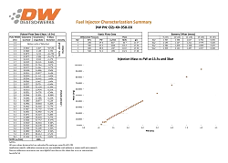 Zestaw wtryskiwaczy DeatschWerks 950cc Nissan G20/SR20/240sx SR20DET/KA24DE 91-98