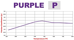 Klocki hamulcowe Wilwood 150-12270K Purple Street Performance Racing Pads .31