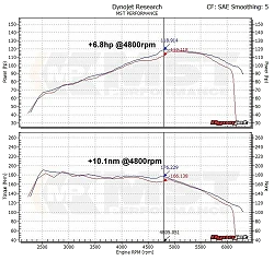 Dedykowany układ dolotowy MST Performance Audi A3 8P 1.2 1.4 TFSI EA111