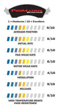 Klocki hamulcowe Wilwood 150-D0729K PM ProMatrix D729 Street Performance Racing Pads .61