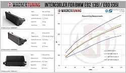 Performance Intercooler Kit Wagner Tuning EVO 1 for BMW 135i