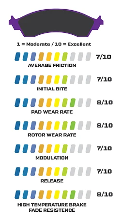 Klocki hamulcowe Wilwood 15H-16502K PolyMatrix H 10420 High-Temperature Racing Pads .80