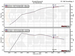 Rura dolotowa turbo TIP MST Performance Volkswagen VW Arteon 3H Passat 3G Golf MK7 1.8 2.0 TSI GTI Clubsport TCR R EA888