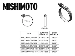 Obejma Mishimoto Constant Tension 1.77"-2.60" (45mm-66mm)