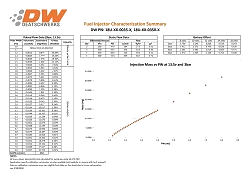 Zestaw wtryskiwaczy DeatschWerks 35lb Ford Mustang V6 3.8L /4.0 99-04 Jeep Wrangler 4.0L L6 99-06 Wrangler 3.8L V6 07-11