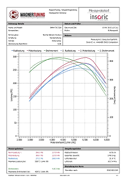 Competition Intercooler Kit Wagner Tuning EVO 2 for BMW F20 F30