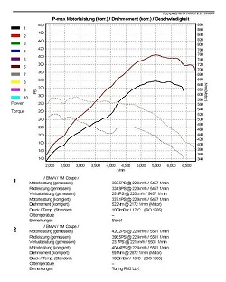 Performance Intercooler Kit Wagner Tuning EVO 1 for BMW 135i
