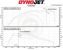 Dedykowany układ dolotowy MST Performance Suzuki Swift MK5 1.4 Hybrid Sport SHVS