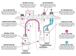 Nuke Performance moduł CFC do bezszczotkowych pomp paliwa Competition Fuel Cell Unit ze zintegrowanym zbiornikiem wyrównawczym paliwa