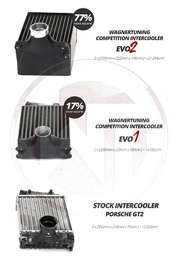 Competition Intercooler Kit Wagner Tuning EVO2 for Porsche 997/2