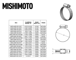 Obejma Mishimoto High-Torque 0.71"-0.1.26" (18mm-32mm) Zestaw 10 sztuk