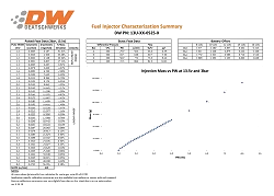 DeatschWerks zestaw 4 wtryskiwaczy paliwa 525cc/min, Honda Civic R18 06-08 and D17 01-05