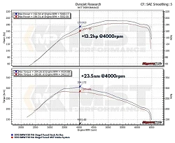 Dedykowany układ dolotowy MST Performance BMW N13 1.6T F20 F21 F30 F31 116i 118i 120i 316i 320i