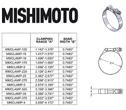 Nierdzewna obejma T-clamp Mishimoto złota 63mm (2.5 Inch)