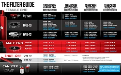 Aeromotive 12387 10 Micron Black Fuel Filter with Male AN-10 Ports & Cellulose Element