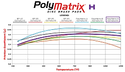 Klocki hamulcowe Wilwood 15H-16502K PolyMatrix H 10420 High-Temperature Racing Pads .80