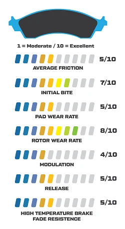 Klocki hamulcowe Wilwood 15E-8306K PolyMatrix E 5310 Street Performance Racing Pads .39