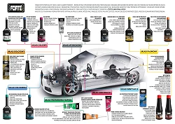 Forte Automatic Transmission Treatment ATT Poprawia Działanie Autmatycznych Skrzyń biegów