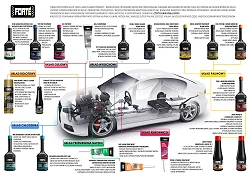 Forte Air Intake and Valve Cleaner Czyści Pierścienie Nagar i Układ Dolotowy