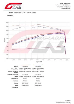 Dodatek Do Paliwa Metal Guard Injector Cleaner CLP czyści wtryskiwacze i układ paliwowy 1L