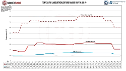 Perf. Intercooler Kit Wagner Tuning for Ford Ranger MK4 2.0 TDCI Ecoblue